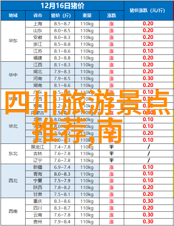 探索长三角上海周边自驾游的绝佳线路