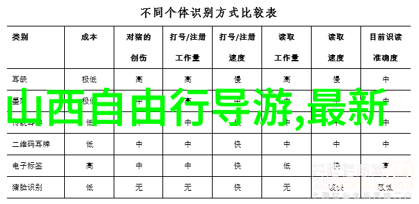 北方美食有哪些-探秘北方大地上的美味佳肴从烤肉到酸菜的奇妙之旅