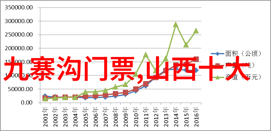 在六盘山国家森林公园的深处寻找那份宁静与自然的住宿之谜