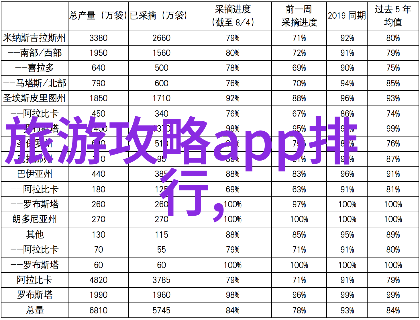 旅游头条新闻-全球旅行热潮疫情后首次大规模出行需求激增