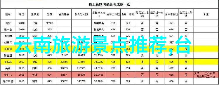 厨房小红书家常菜从烂尾到美食大师咱们一起把烹饪玩转
