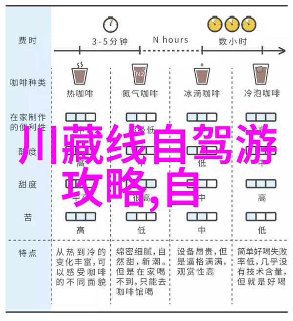 如何选择合适的自行车和配件