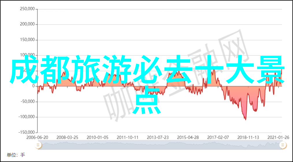 2022旅游城市排行榜前十名我来告诉你哪些城市最受欢迎了