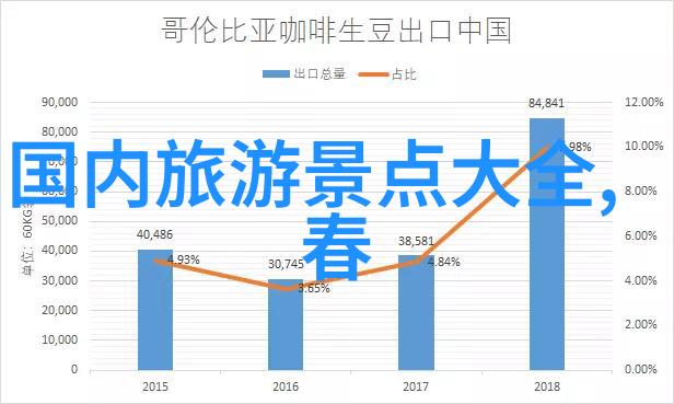 国内特色小吃如何快速识别和安全享用