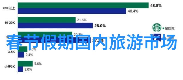内蒙古自驾游最佳路线我来教你如何开启一段神奇的内蒙古之旅