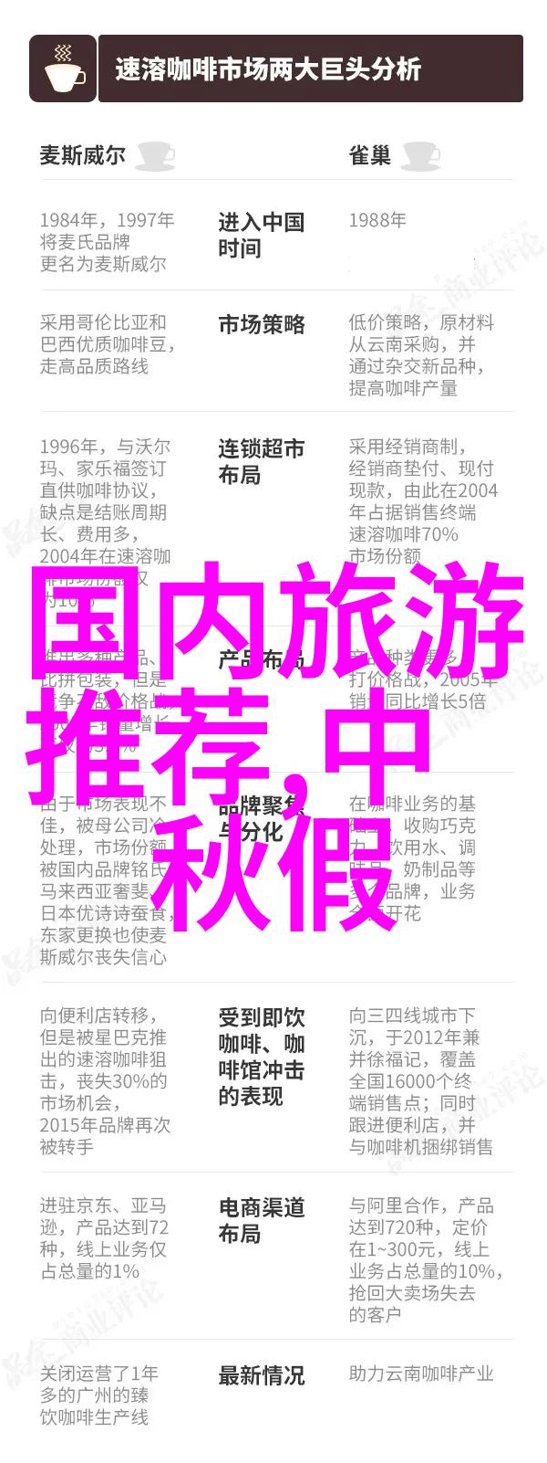 云南梦幕携程指引下的翩跹风情