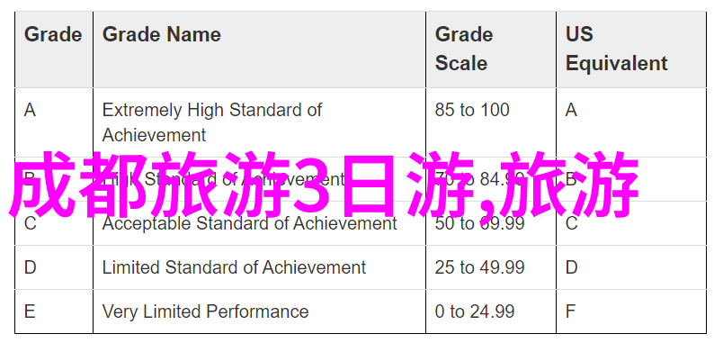 探索全球最具魅力但不负担重金的城市之旅轻松享受高品质生活的秘诀所在