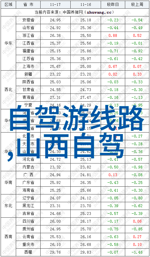 主题我来带你一探50个趣味单人项目的秘密