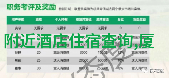 荆门国家森林公园里的野生动植物探访