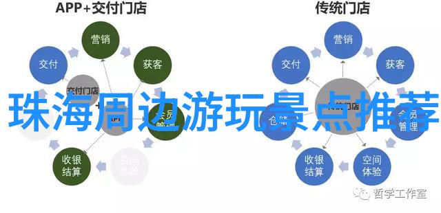 探秘地球奇迹全球最佳旅行目的地