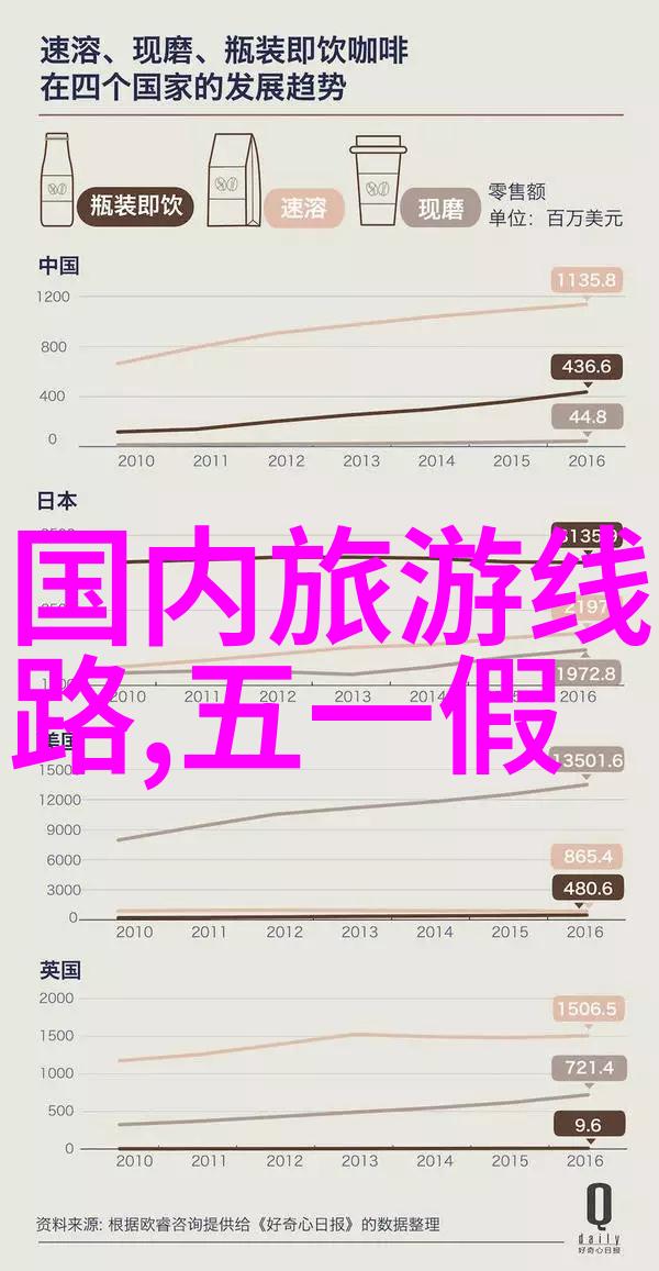千岛湖自驾游我和我的小伙伴们在千岛湖上的畅想之旅