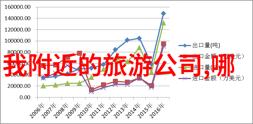 西安梦回古今