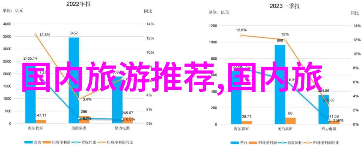 春日游探索美丽的季节景观