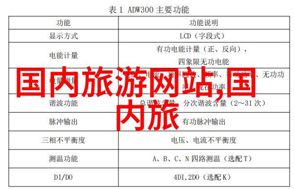 游梦寻迹作文免费追逐个人理想和目标的心路历程