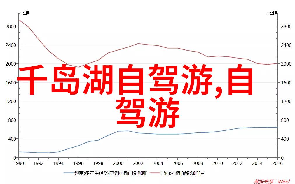 安全防范措施保障旅途安全的必备知识