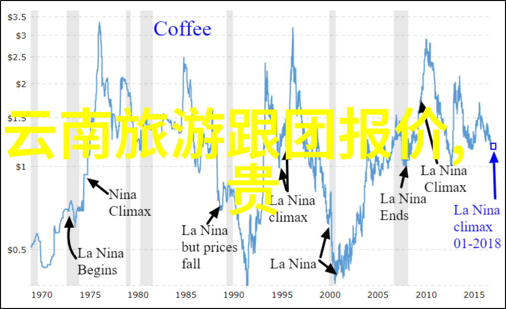 毕业旅行必备如何挑选最佳的夏季游玩地点