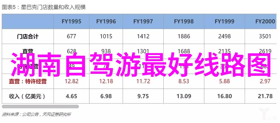 九华山旅游住宿亲测那些最佳的秘密好去处