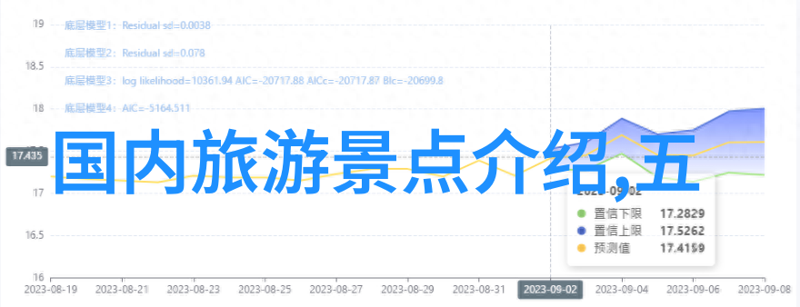 编制完美户外冒险户外活动方案的精细策划与执行