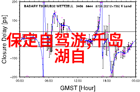 如何发现大理洱海的秘密