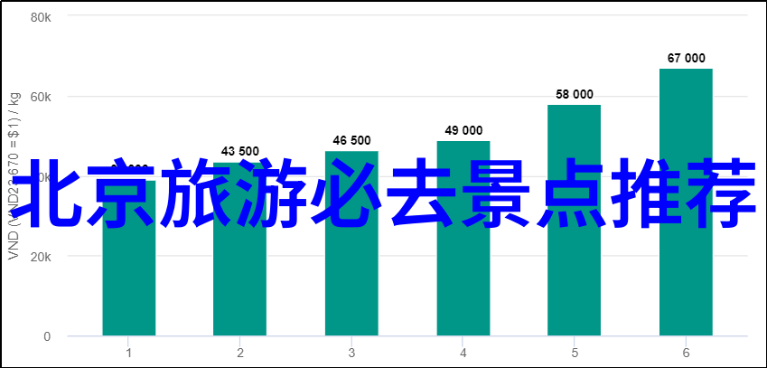 旅行迷雾中的美景哪些地方适合你的视觉旅行