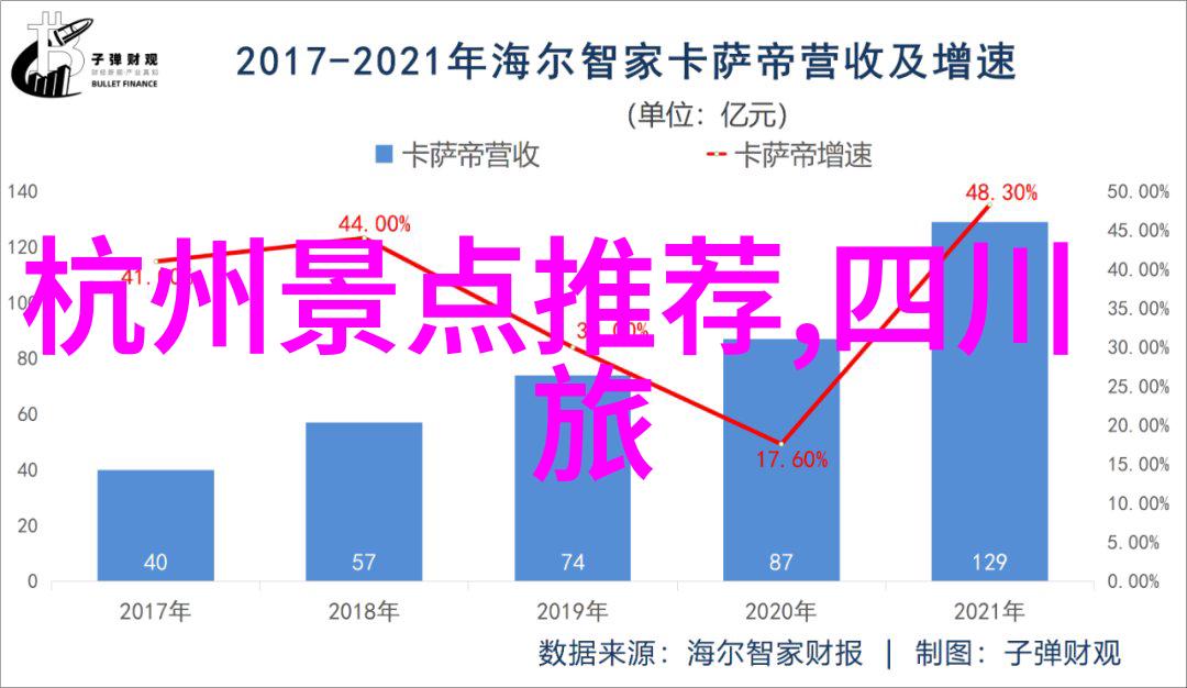 农家的温馨招待与丰富活动让我们一起享受乡愁