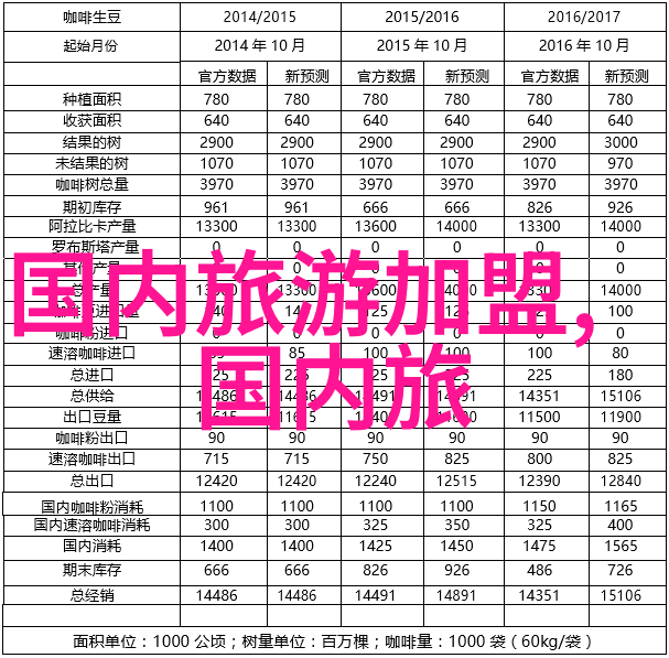 2021年最新旅游趋势探索全球独特体验