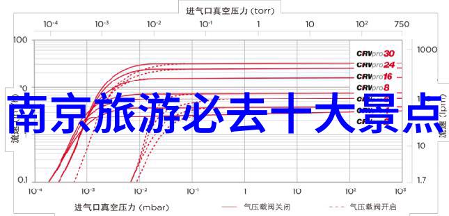 云南三天游两人行李箱里的梦想之旅