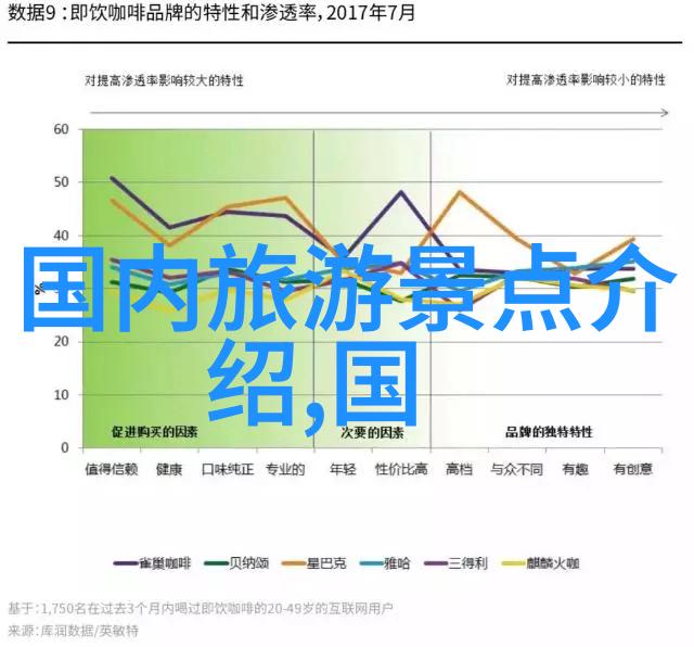 游记中的考满分作文记录与探索