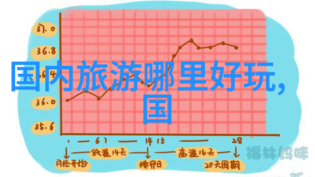 天星连珠观光带重温传统体验现代交通奇迹