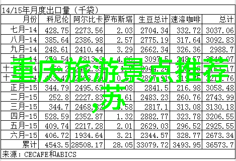 成都4天3晚自由行攻略 - 兴奋的探索揭秘四川美食与文化之都