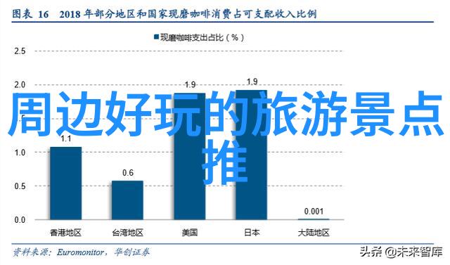探索地球上的宝藏最适合去旅游的地方