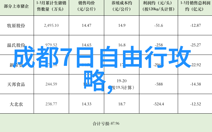 成都五日游探秘锦城春色之旅