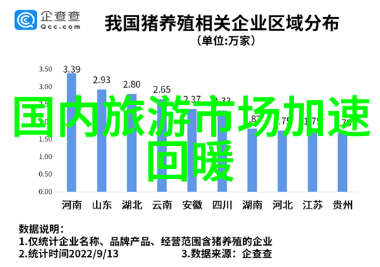 318线路上值得停留的地方有哪些