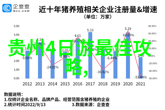 探索自然之美赴野体验的艺术与智慧