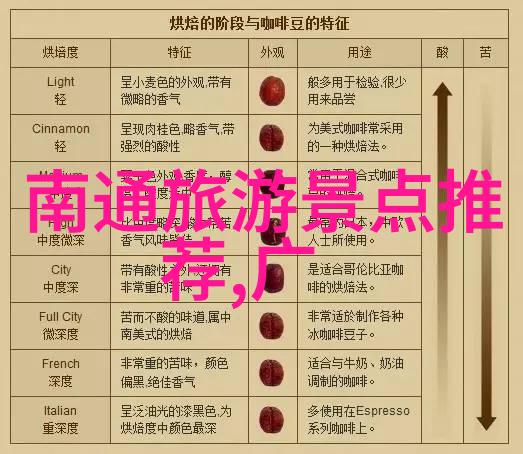 安全第一的旅游天堂 世界各大城市评比