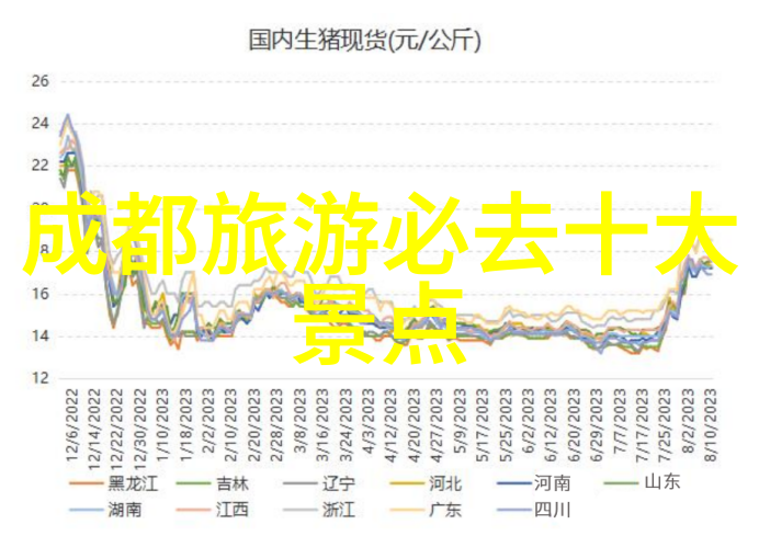 小吃街上的美食能让外地游客尝遍北京味道吗