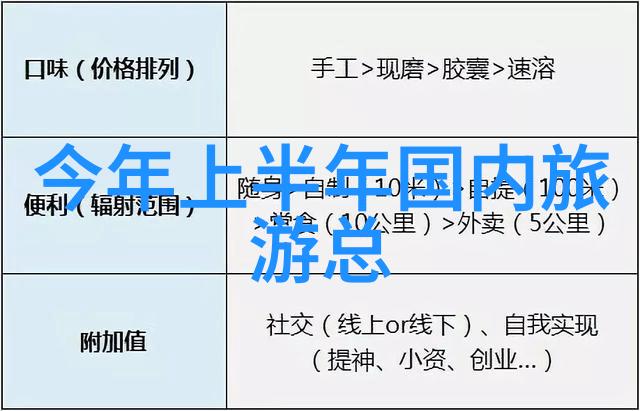 三日游预算控制如何制定经济实惠的旅行预算