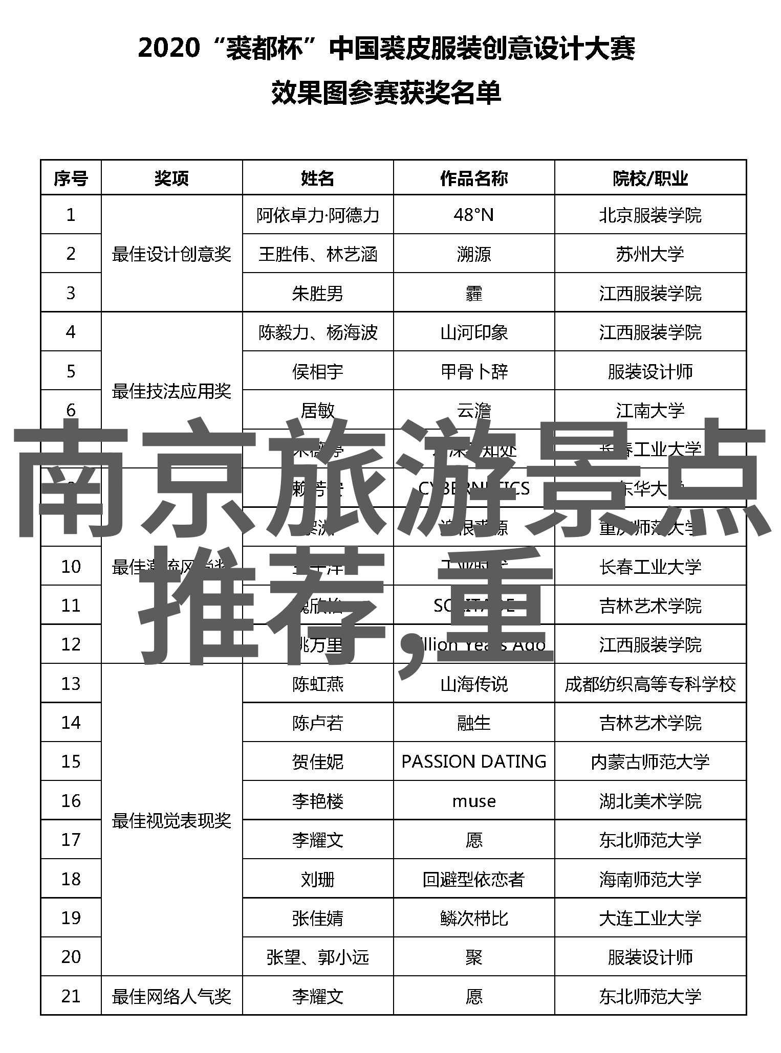 常人一日千里探究骑行200公里的极限