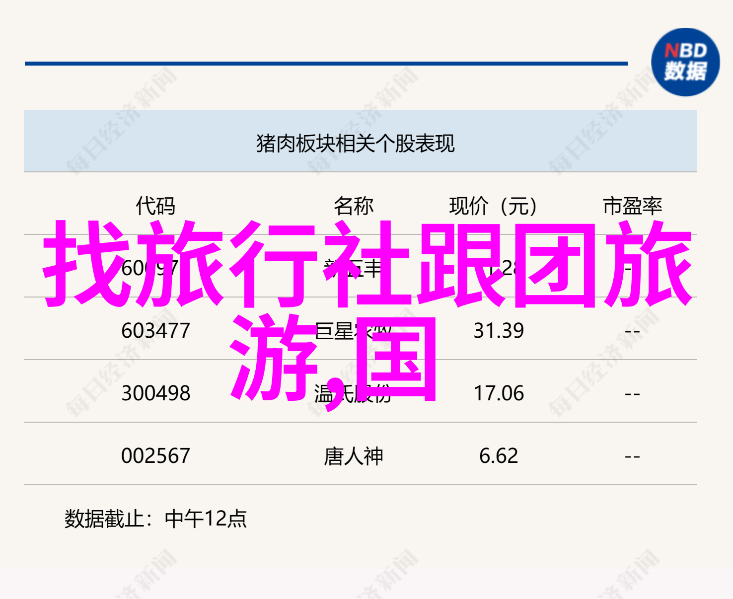 云南之旅6日精华游报价详解