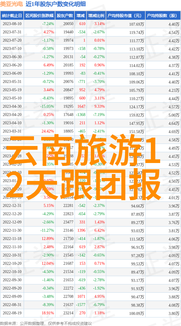 五一自驾游从繁华都市到宁静乡村的逆袭之旅
