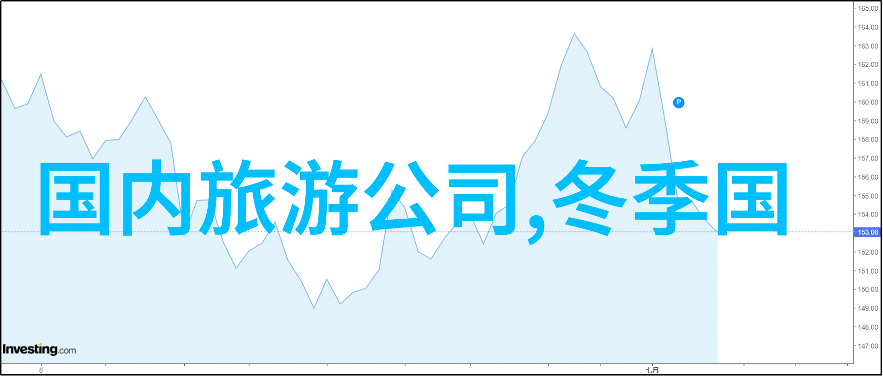 张家界景区交通指南自驾游必备知识