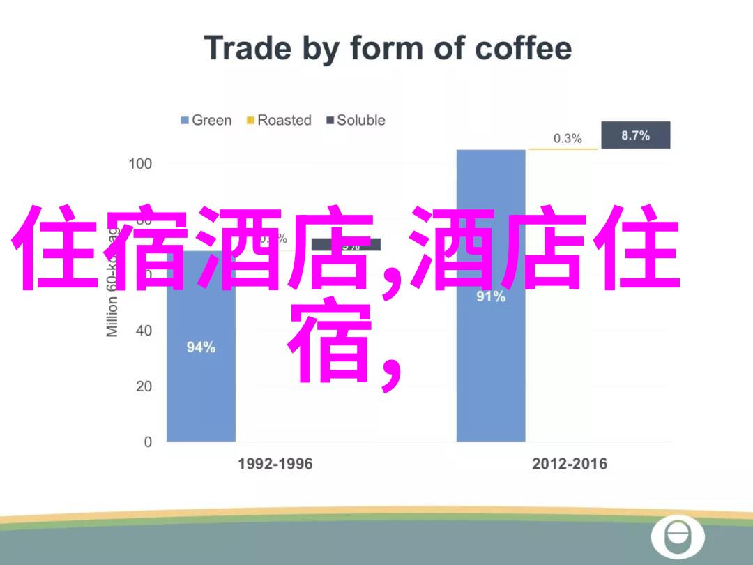 在曲阜住宿攻略中眼睛的旅行又发生了什么碧桂园凤凰酒店用VR体验服务带你一探究竟