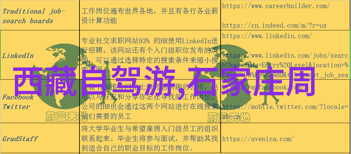 北京旅游攻略探索京城古今文化的必备指南