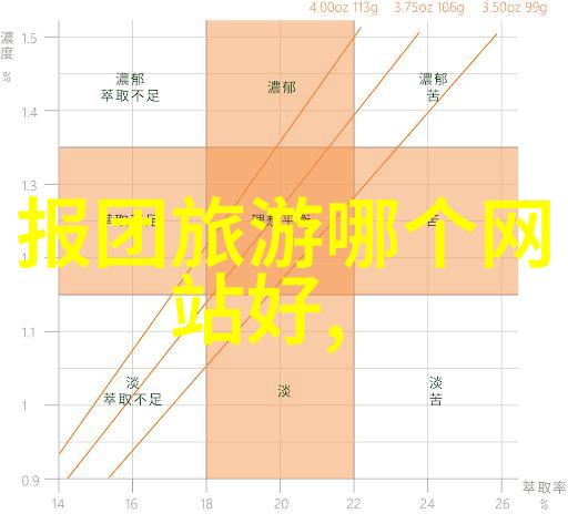 对于忙碌的人来说适合他们的是哪种类型的2 3天旅游呢