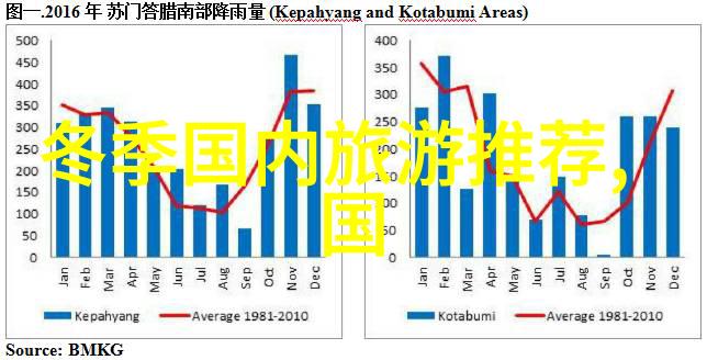 行车安全旅途保障深入了解自驾游保险的重要性