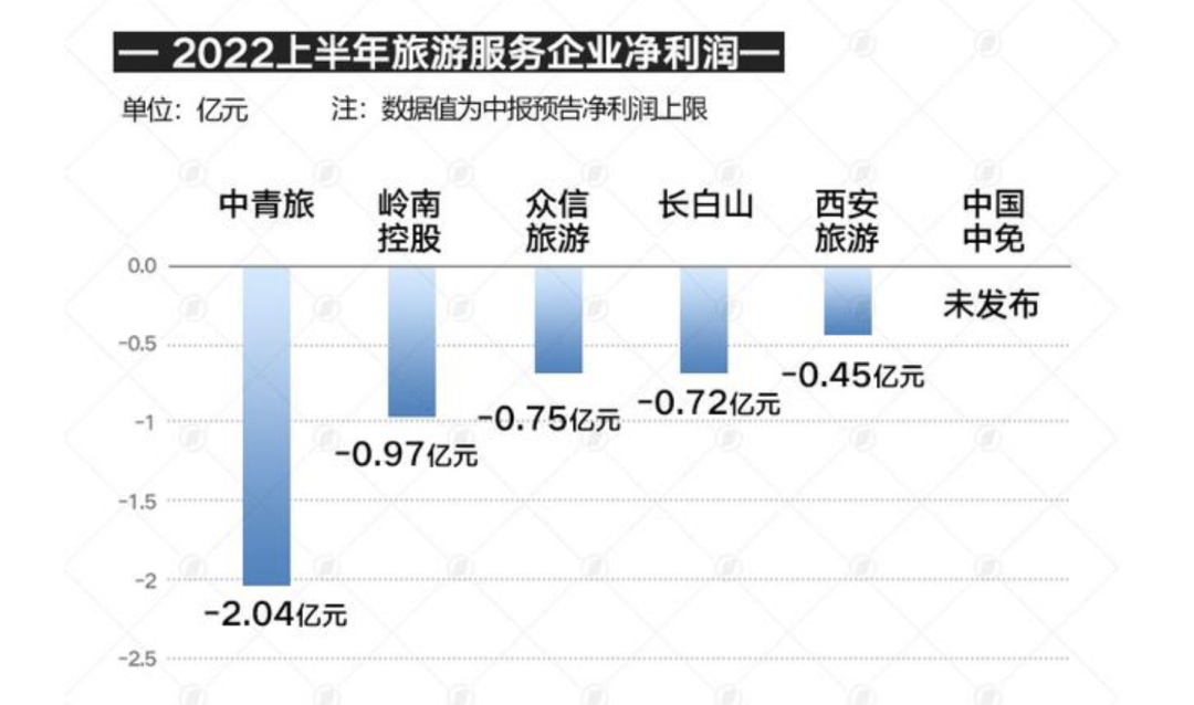国内适合一个人旅游的地方_国内较好的旅游互联网公司_国内旅游公司/