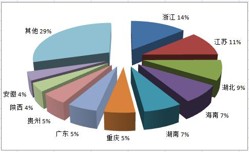 国内旅游路线_国内经典26条旅游路线_国内旅游路线及出游方案/